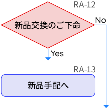 新品のご下命：YES→新品の手配